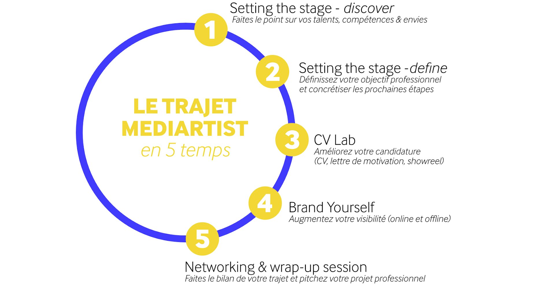 mediartist